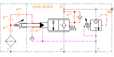 Cindy-25-B-S-L-D-SVT